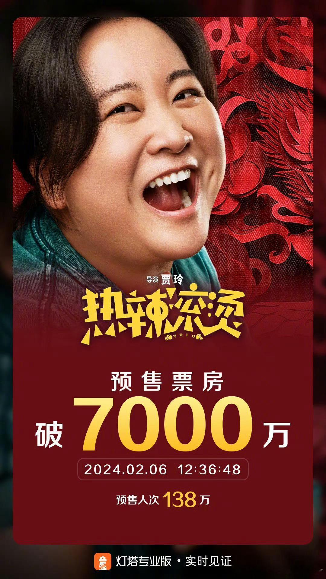 #热辣滚烫预售票房破7000万# 据灯塔专业版实时数据，截至2月6日12时36分