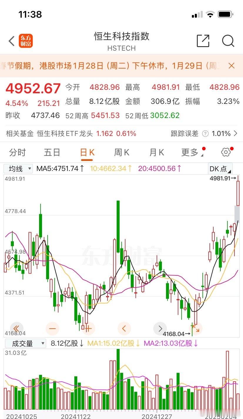 港股科技股大爆发，给明天的大A打了一个样  