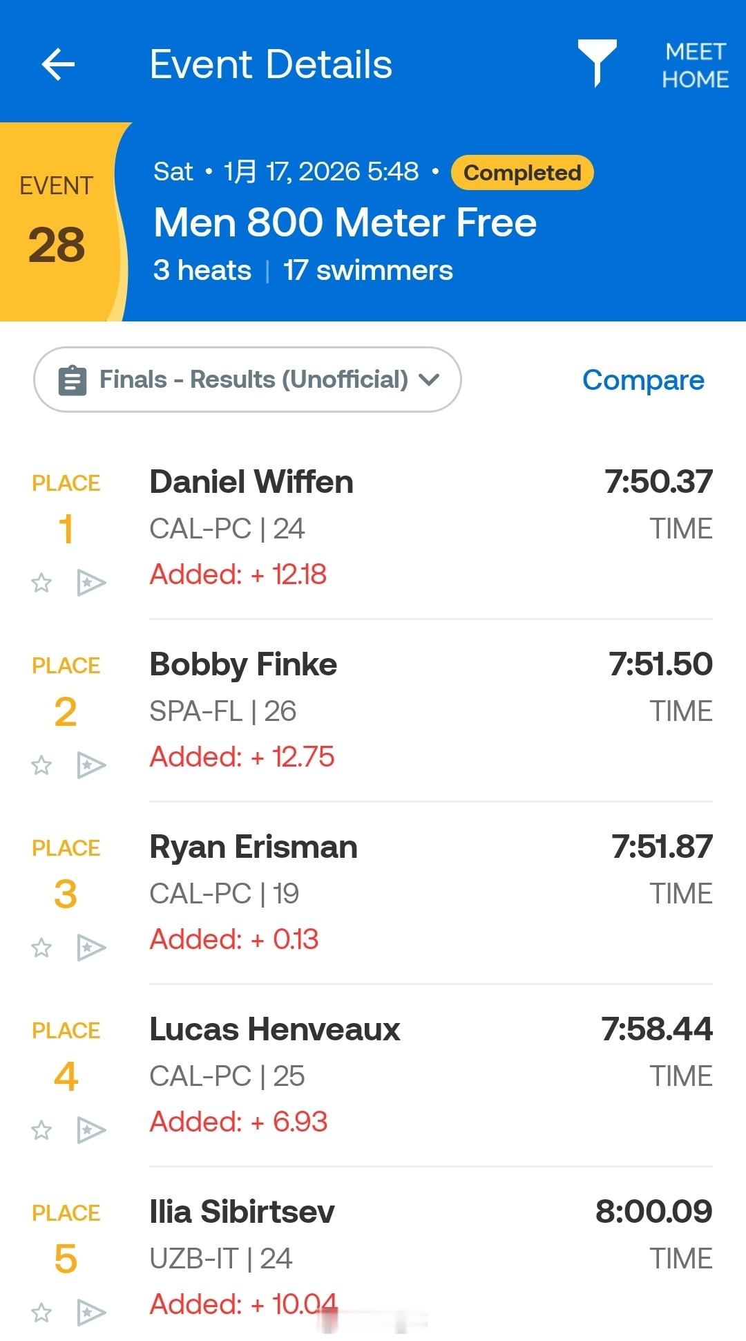 美国游泳系列赛奥斯丁站 男800自快组决赛Wiffen 7:50.37Finke