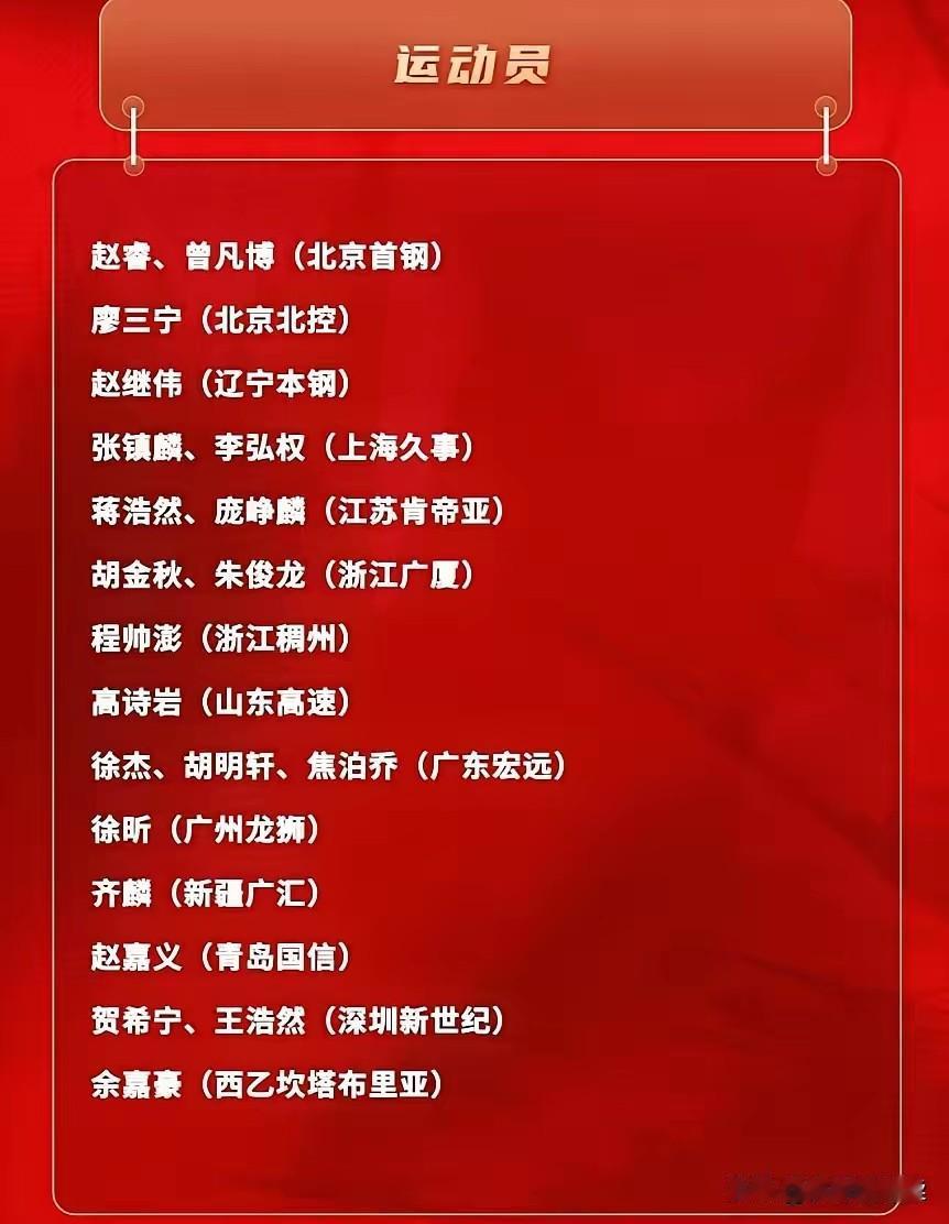 CBA篮球联赛第一阶段结束了，篮协随即官宣了国家集训队的名单。名单中的球员基本上