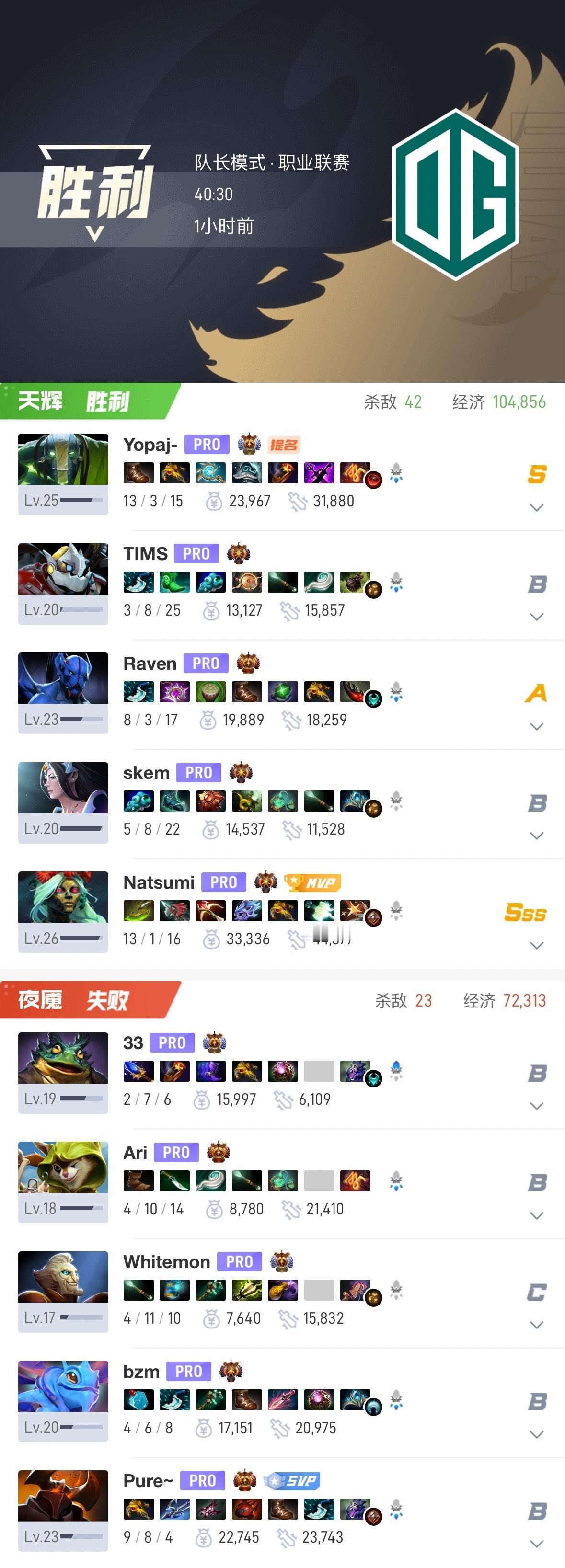 【1W 核心赛 S2 】小组赛对阵1W第一局胜利！比赛时长：40分钟人头比：42