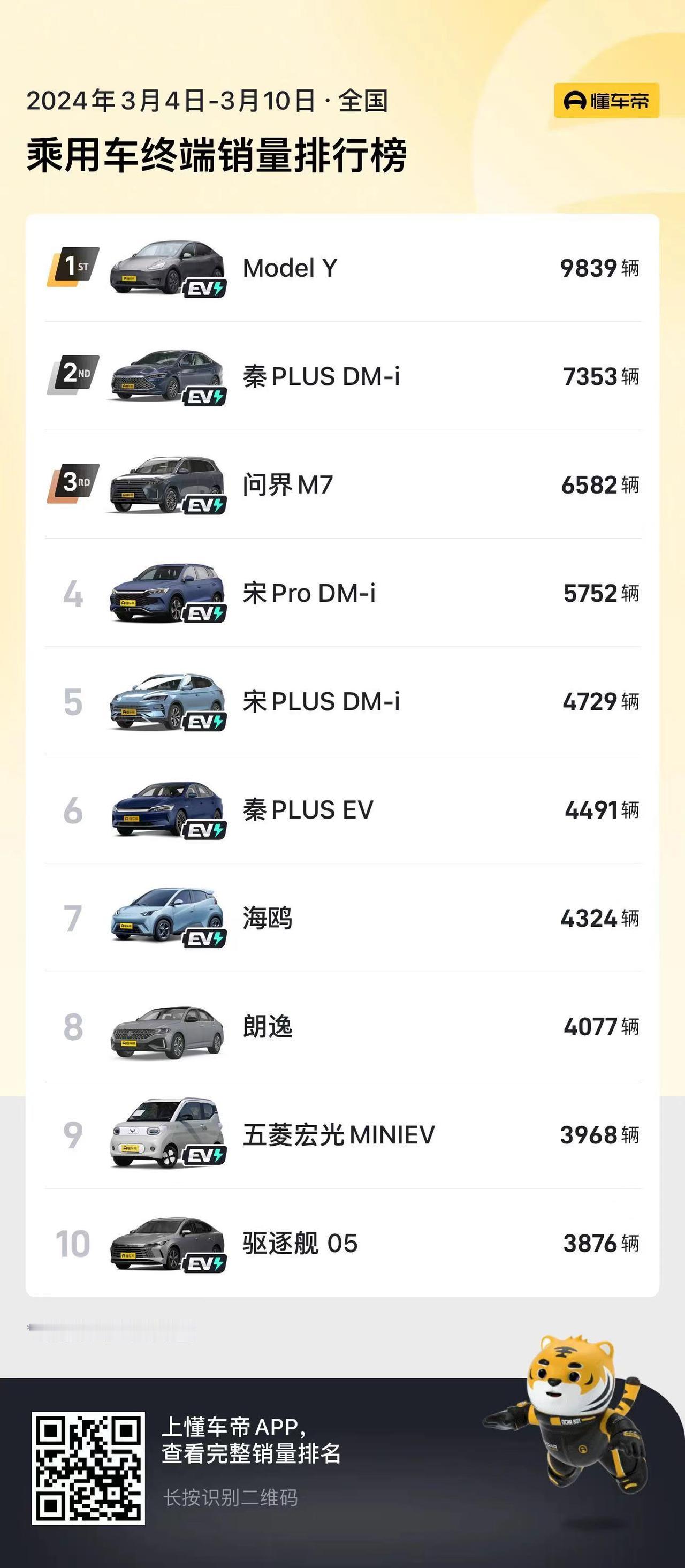 最近想买合资品牌燃油车的朋友，可以考虑考虑了，因为从终端的反馈来看，最近的价格相