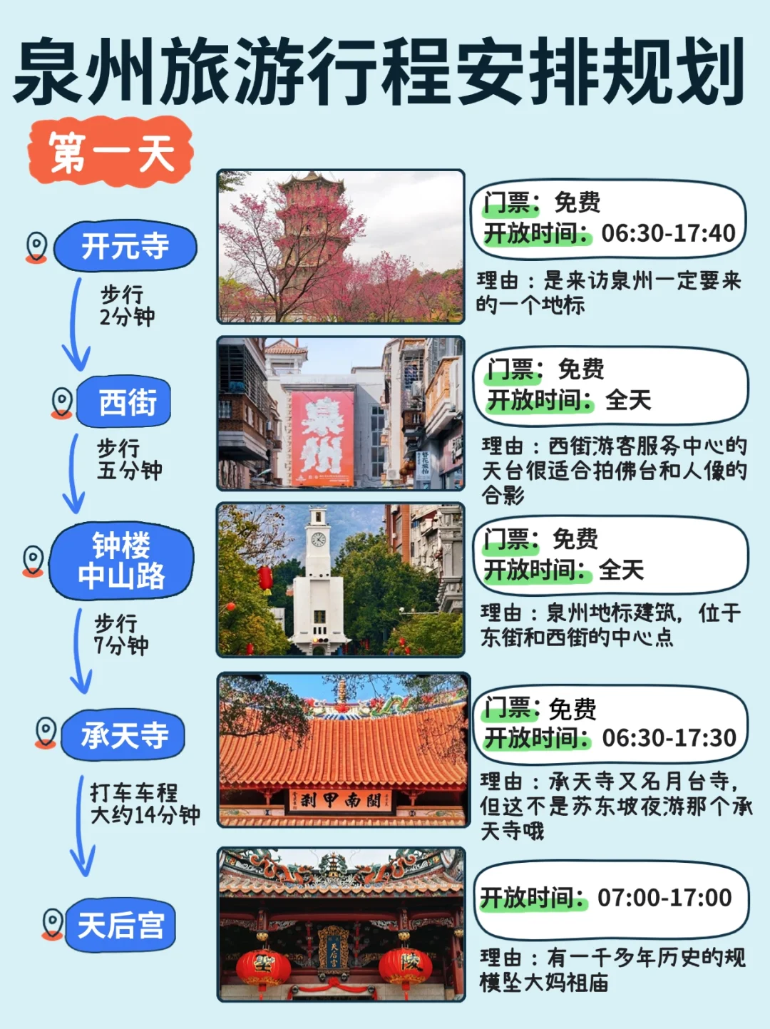 去泉州旅游不会错峰✈活该只能人从众😭