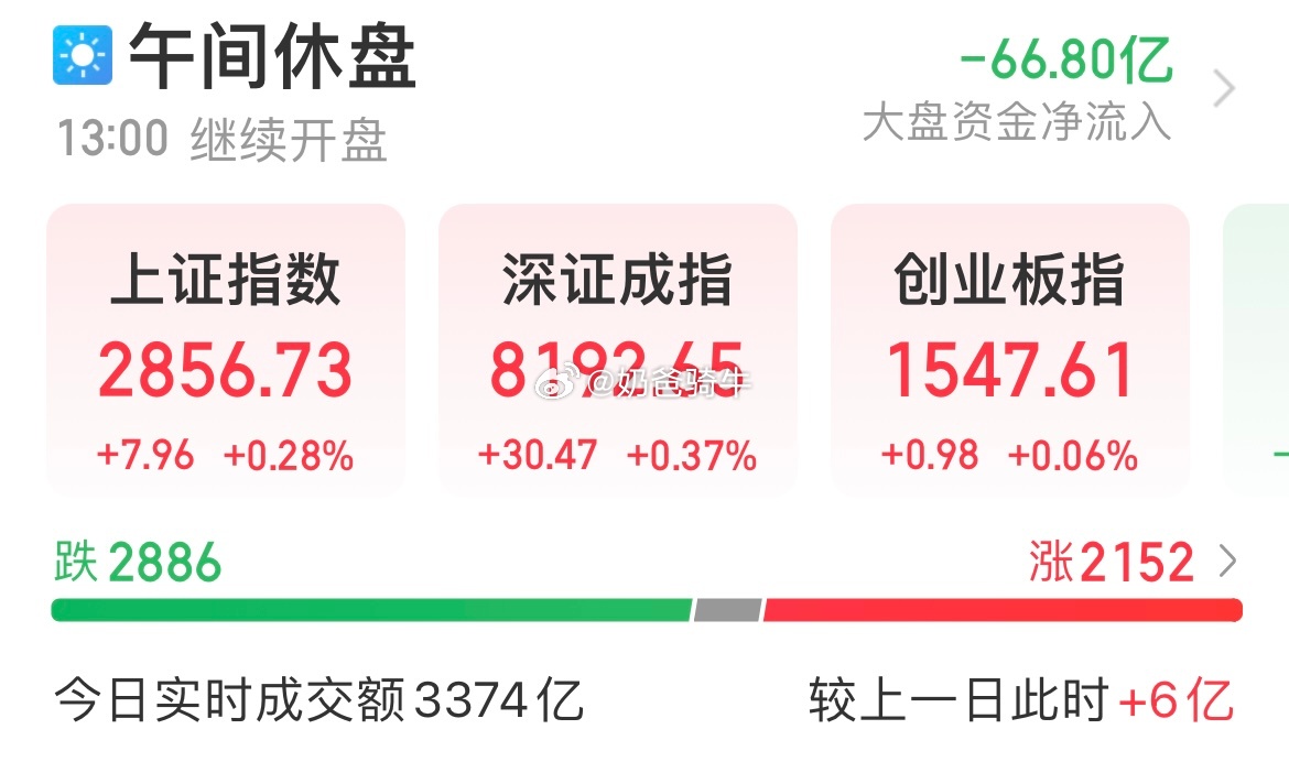 今天除了银行，券商、保险也动起来！大金融全面启动，大家觉得能扭转下跌趋势吗？  