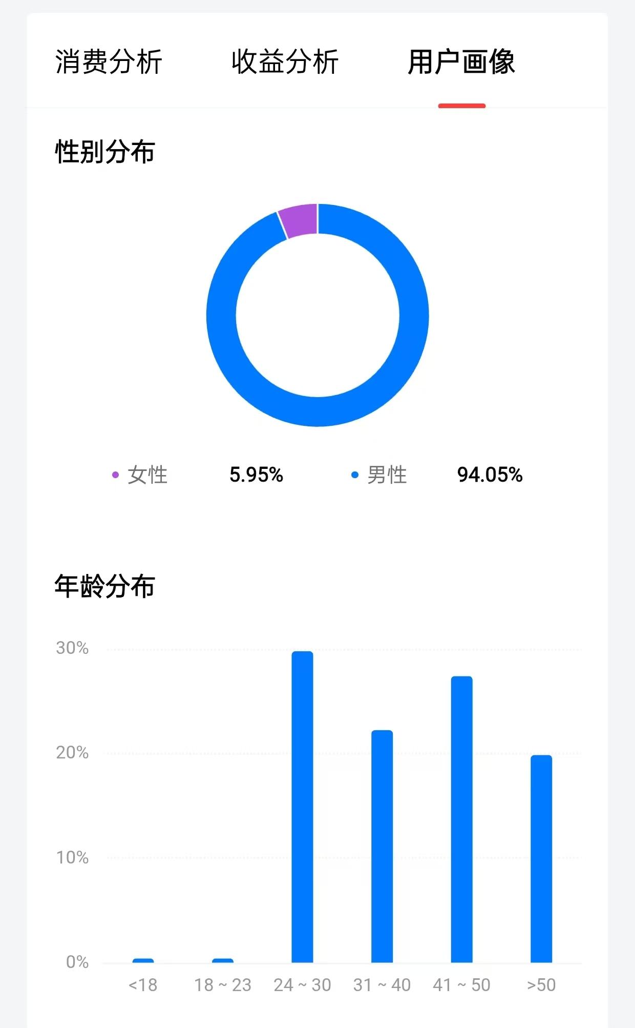 前两天写了两篇关于“明粉”推荐话题的文章，翻了一下后台数据看了看，发现阅读者的年