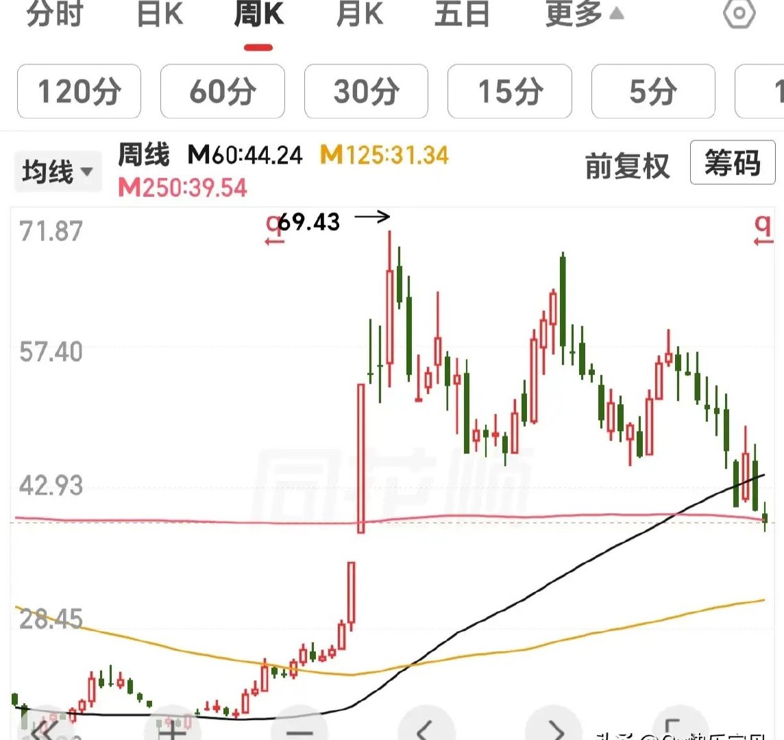 创业板指数与恒生指数有关联吗？恒生指数走势见衰退，会与A股有关联吗？创业板指数近
