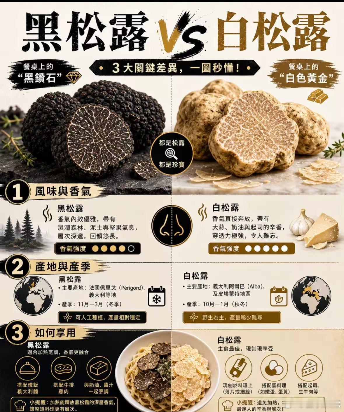厨师比赛里用松露油调味被淘汰百厨大战 看完选手被淘汰这段，很好奇专业厨艺比赛是不