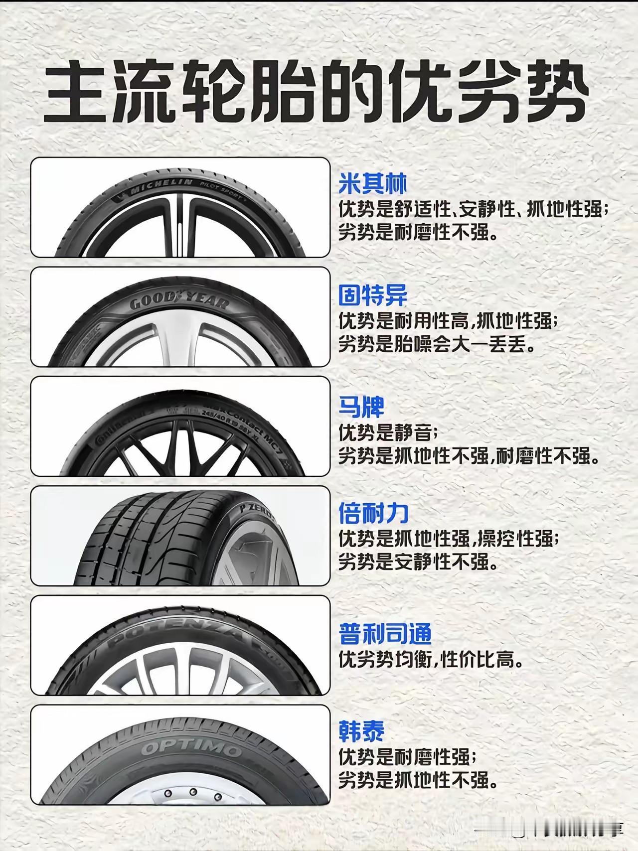 六大轮胎品牌，优劣对比。车辆轮胎 车轮胎 轮胎品牌对比 耐磨轮胎排行榜 轮胎品牌