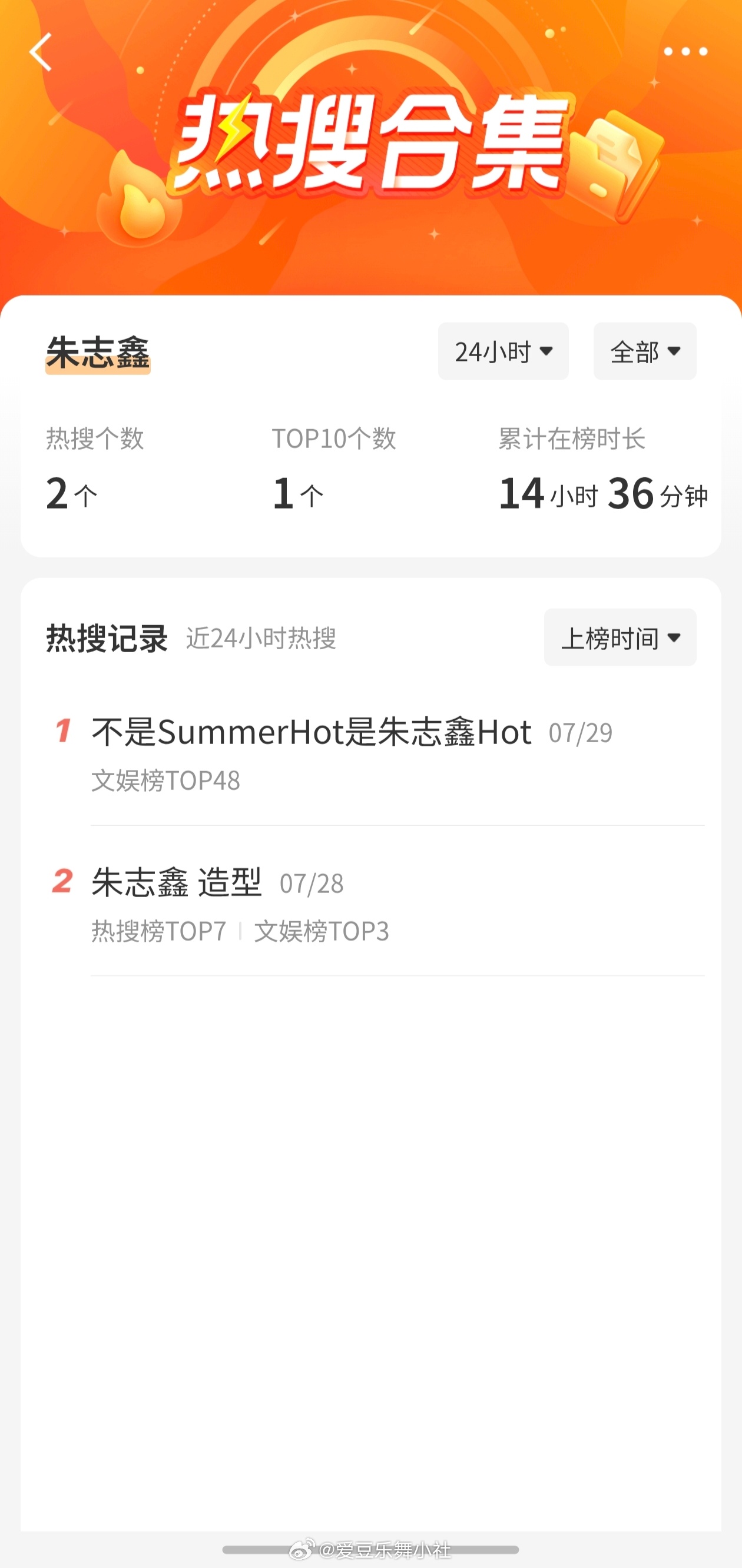 TOP青岛演唱会热搜汇总（Day 3）苏新皓 > （朱志鑫 + 左航 + 张泽禹