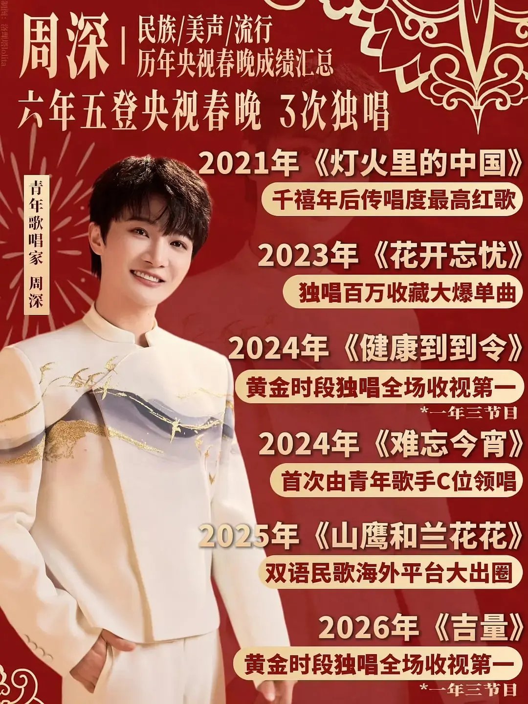 今天是周深出道12周年，祝周深出道12周年快乐！！！ 