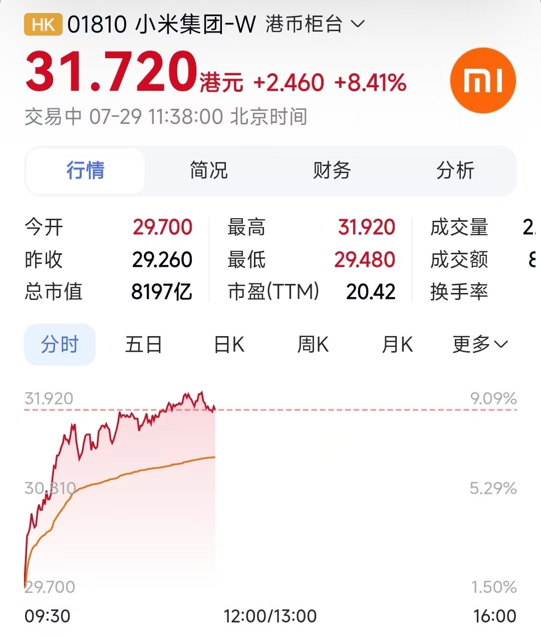 雷总说造增程不晚，我认。9系大SUV上纯电高速续航打对折是现实，增程才是正解。小