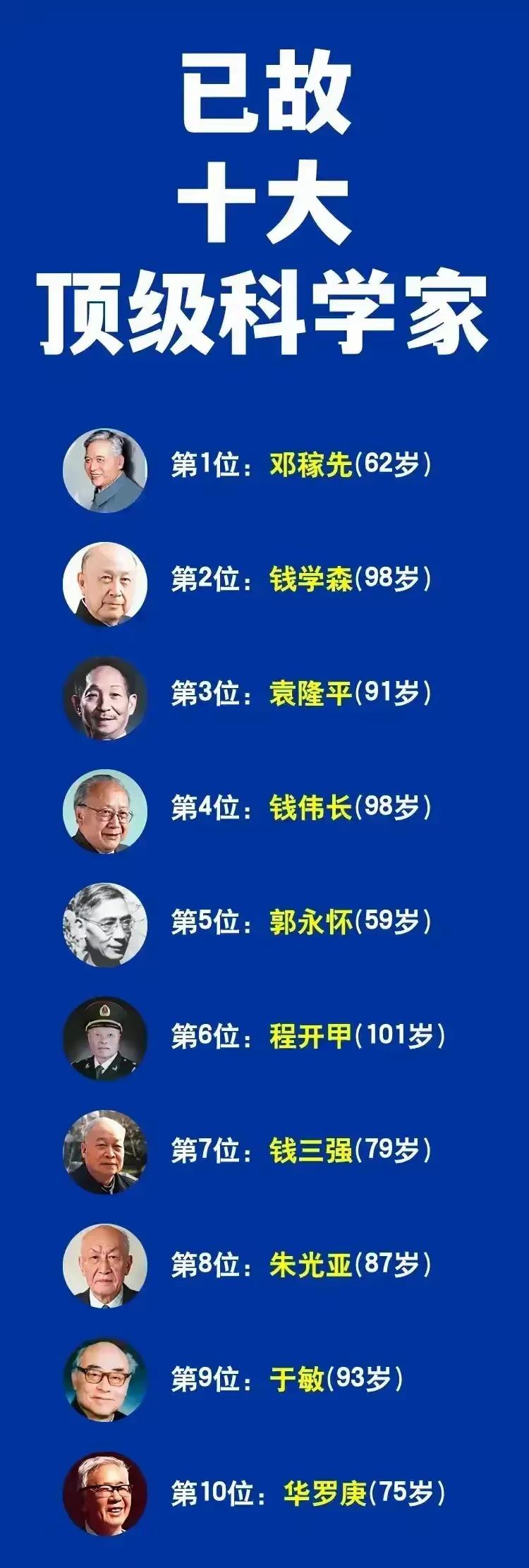 如果你是个中国人，
这十个人是要记住的。