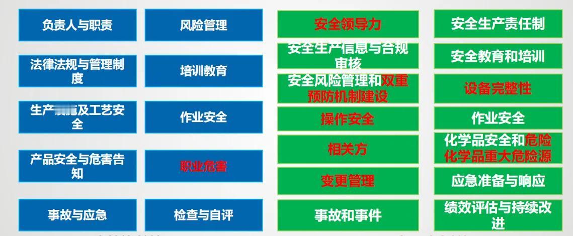 《安全管理的底层逻辑：风险预控×责任闭环=可持续发展》
领导力定方向，责任制定人