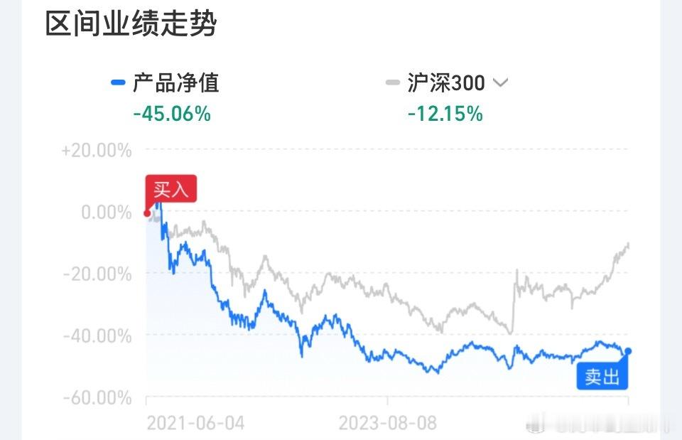 往事重温 