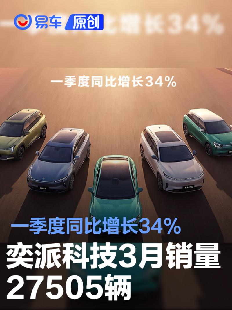 奕派科技3月销量27505辆 一季度同比增长34%