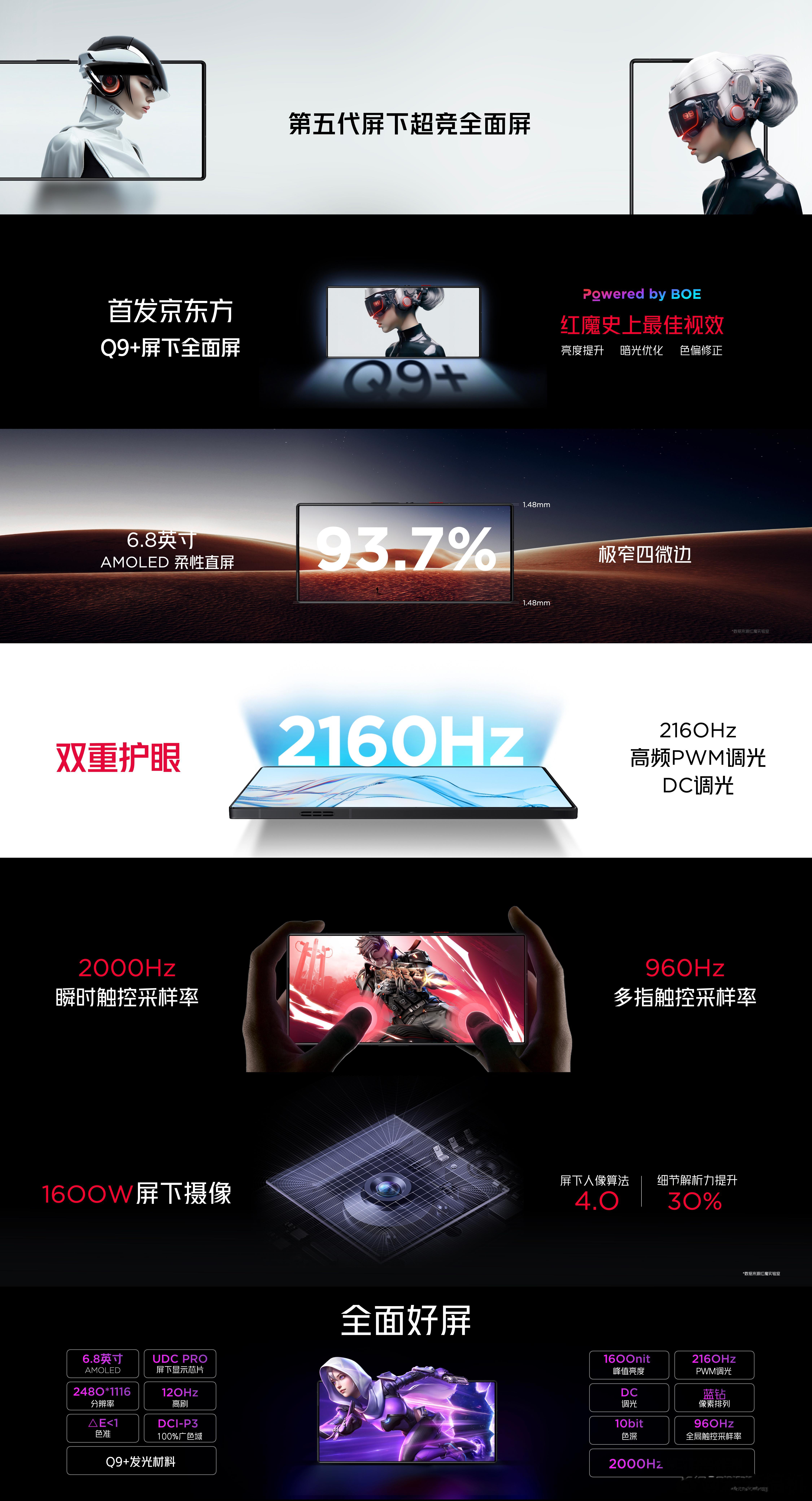 红魔9 Pro首发京东方屏下Q9＋发光材料，2160Hz超高频PWM调光+DC调