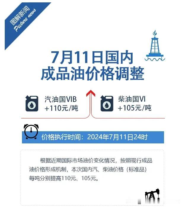 好消息！群众喜迎油价上调！电动车车主那个开心啊！#油价重回8元时代# #萝卜快跑