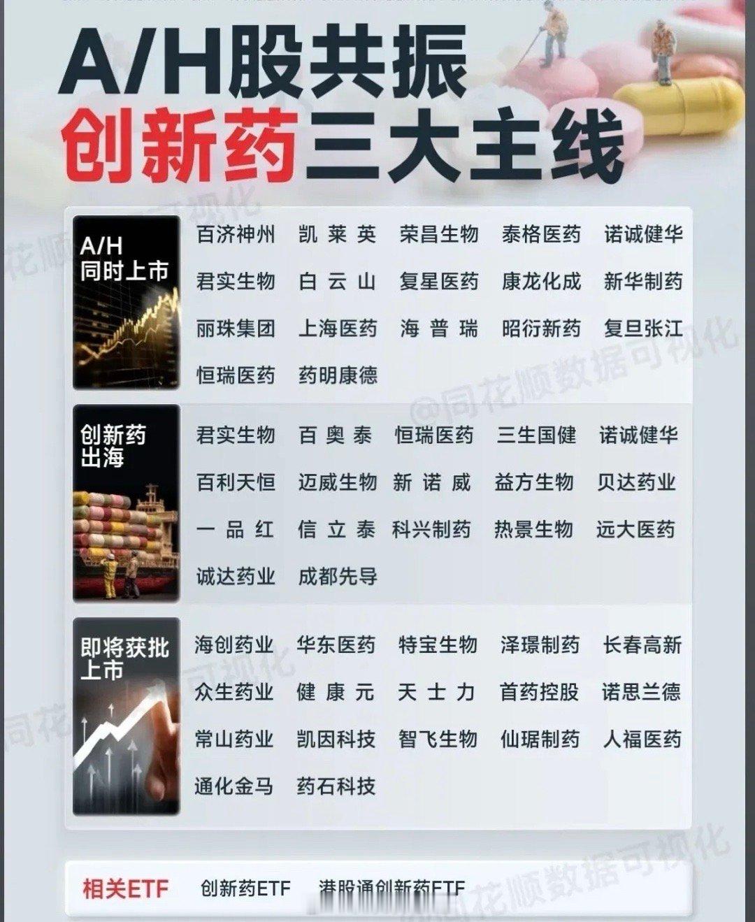 2025年的创新药板块，简直就是资本市场上的一颗璀璨明星，火得一塌糊涂！你瞧，A