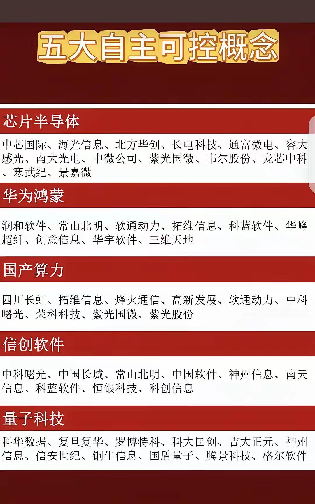 五大自主可控科技概念很值得深入了解。先看芯片半导体，像中芯国际、紫光国微等众多企