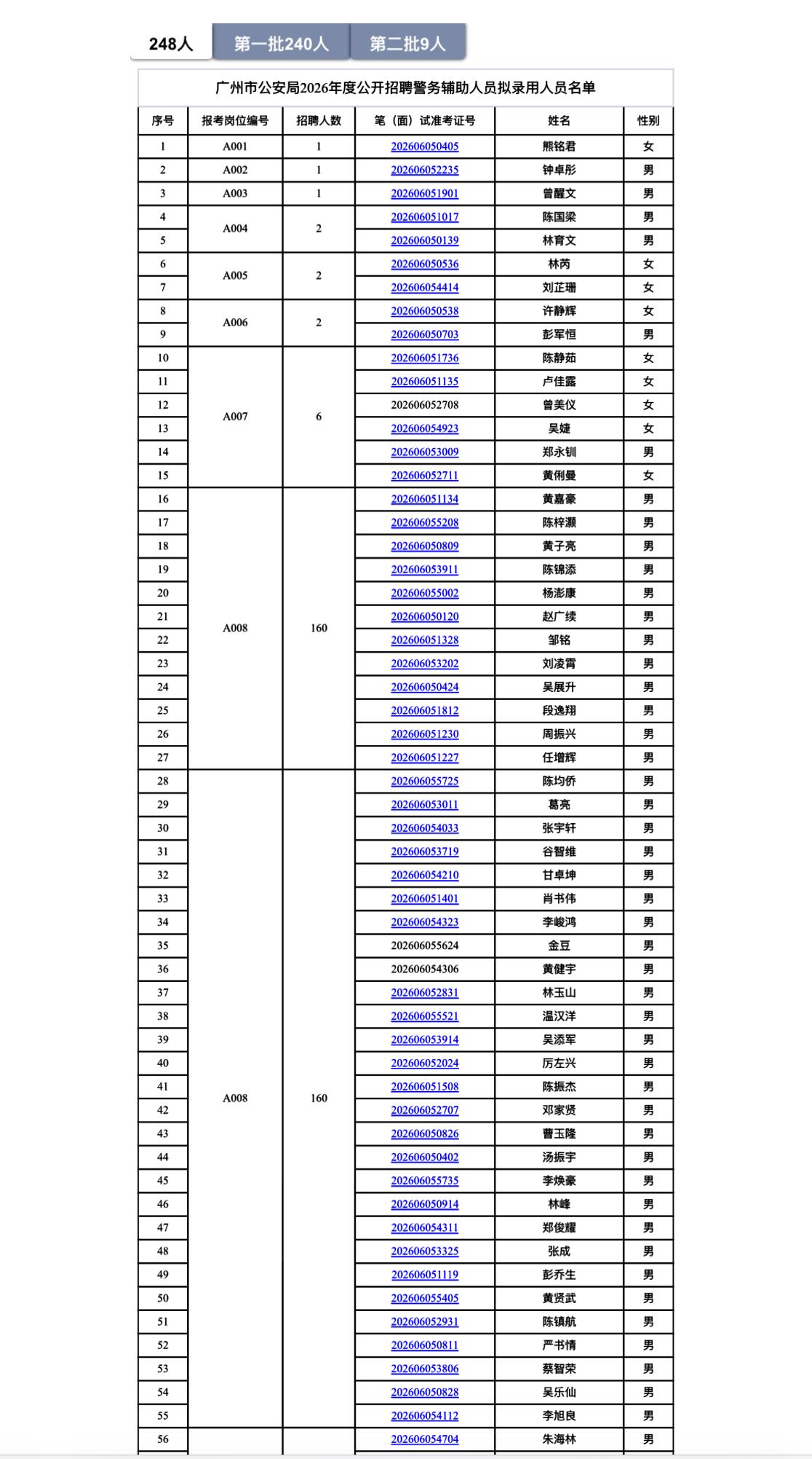 【广东广州】广州市公安局2026年度公开招聘警务辅助人员拟录用人员公示（第二批）