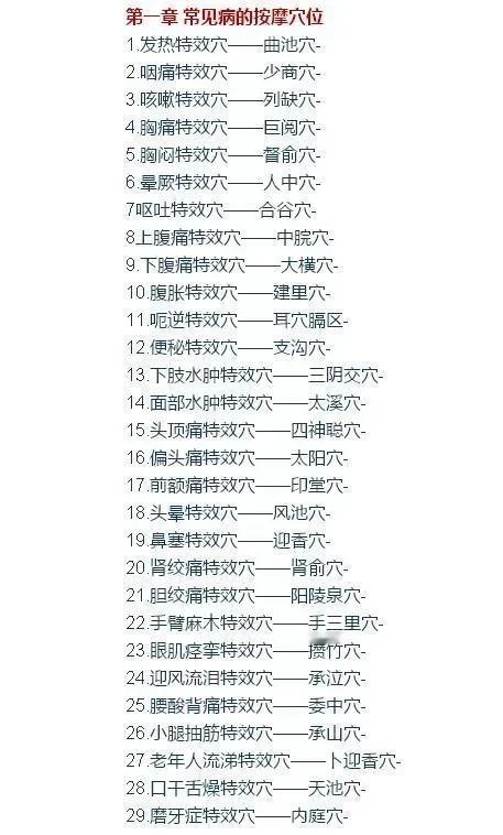 你是否知道，我们的身体上有许多特效穴，能帮助我们缓解常见疾病的痛苦？今天，就为大