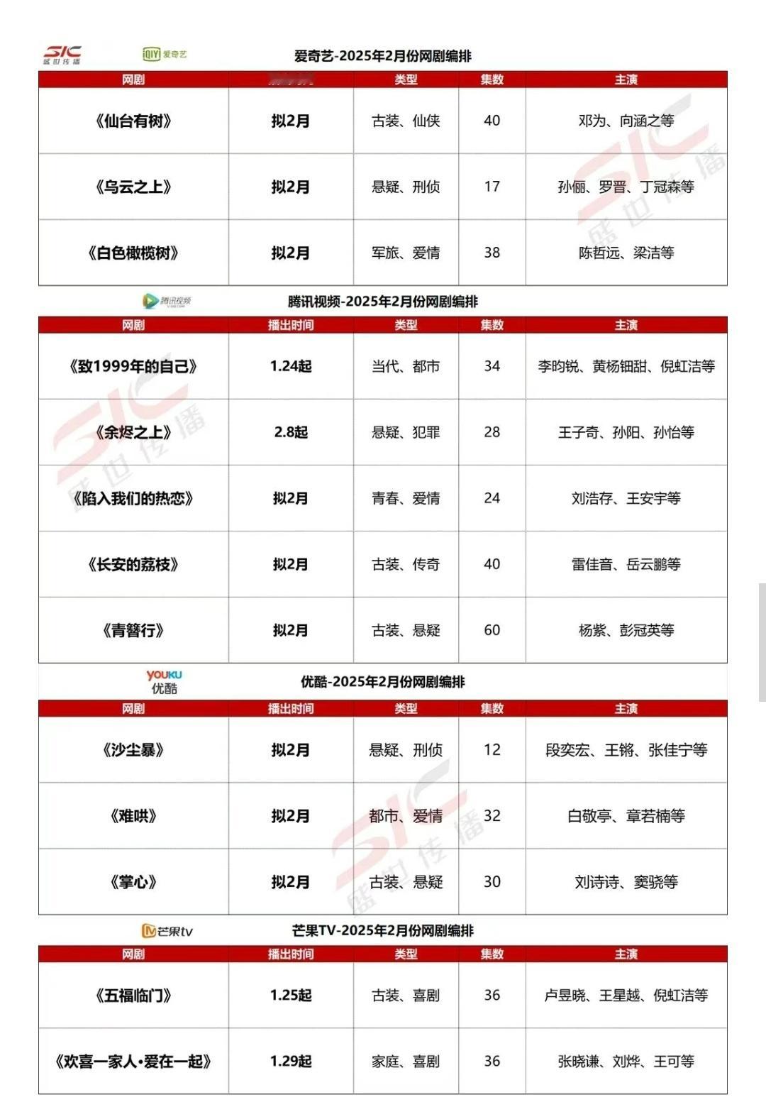 四大平台春节假期的待播剧表格 