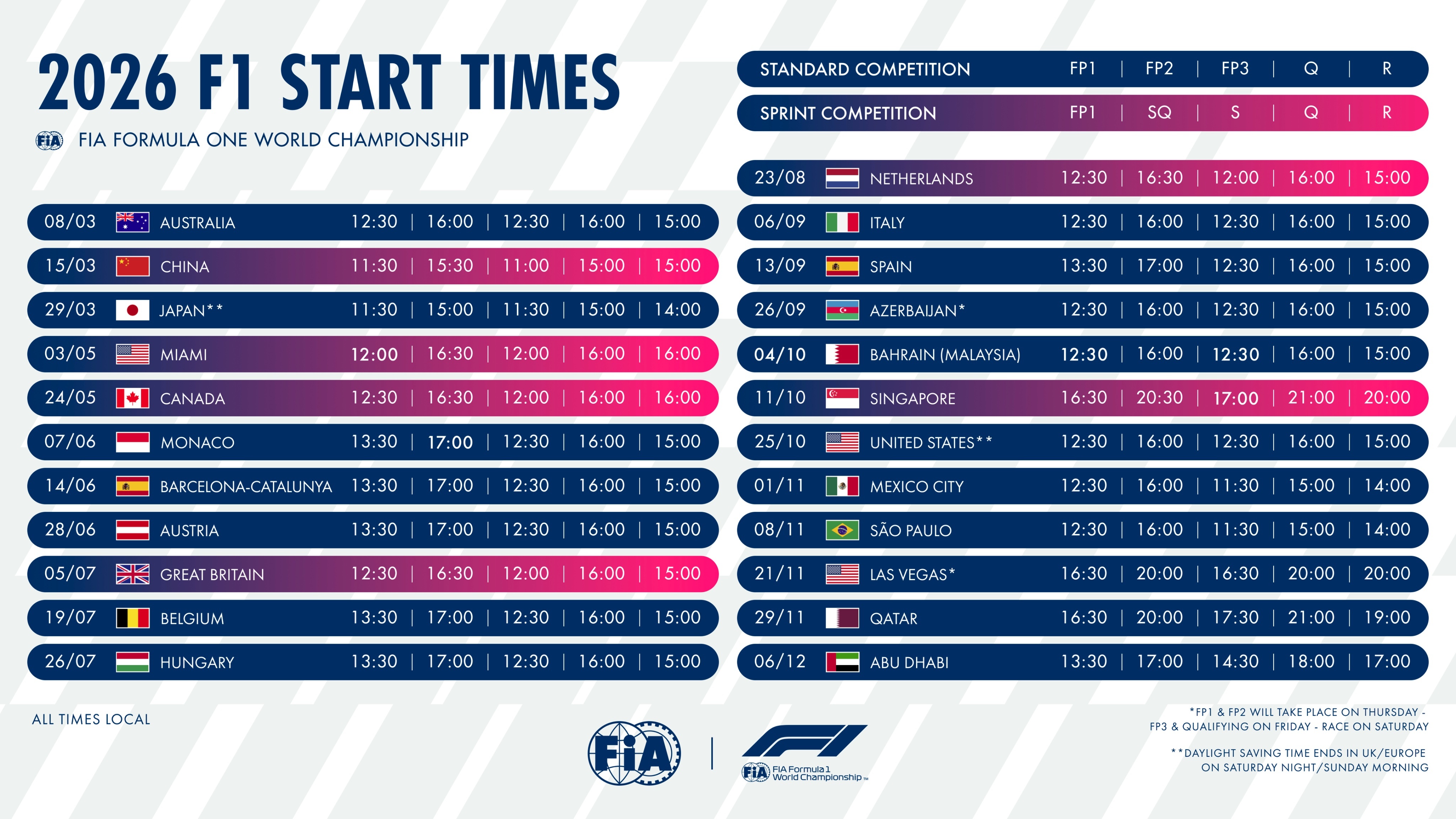 F1 今年更新版F1赛历 