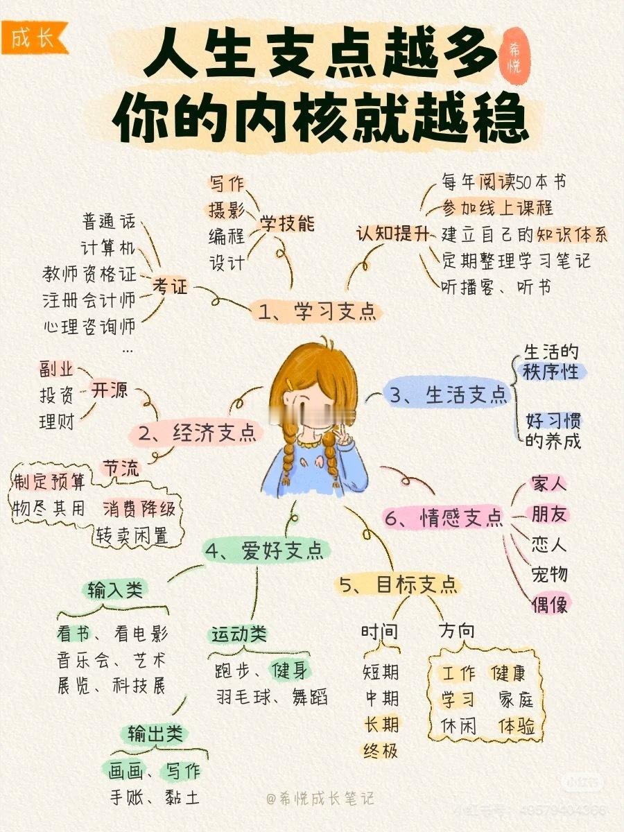 人生支撑点越多 内核越稳 内耗越少 ​​​