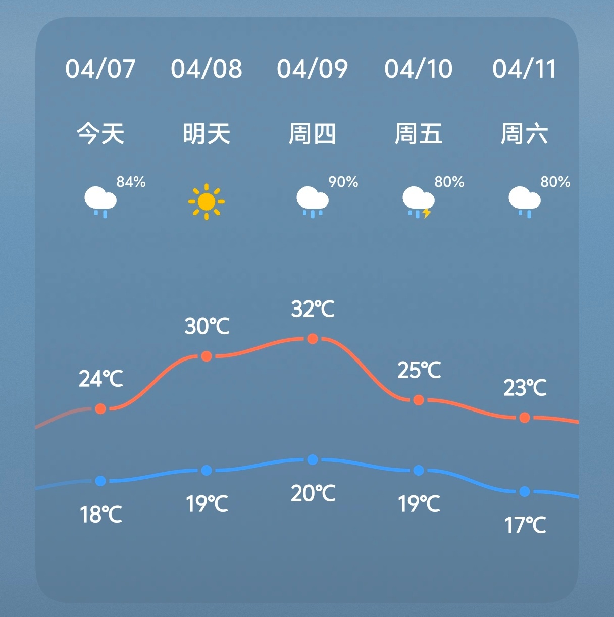 长沙虽然天气一般，但温度还是上来了，一件短袖+外套，可以完全应付全场景了
