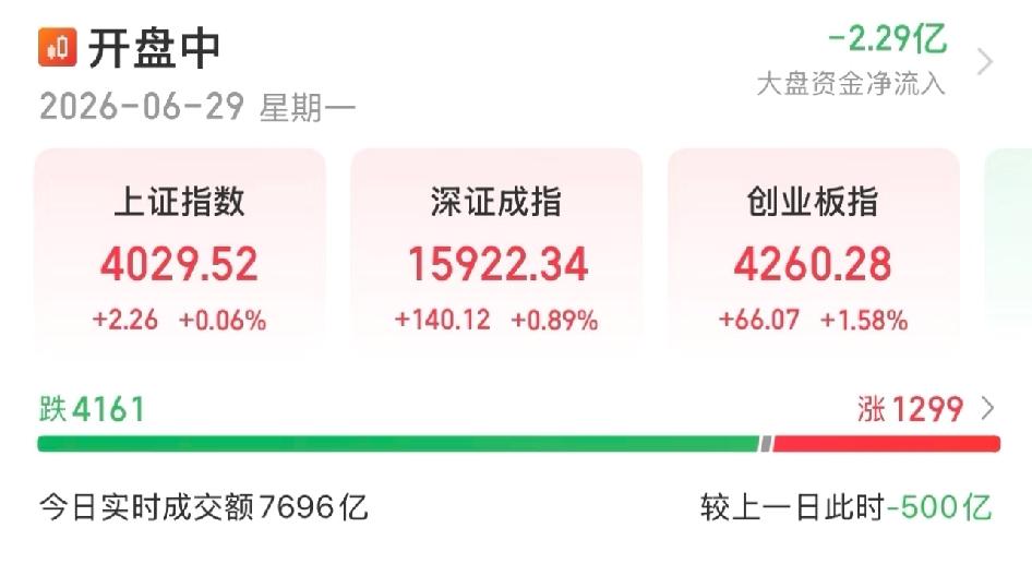 科技压得九天十地无人敢称尊

老登苦痛，科技飞升！这个大盘还稳得住么，难道它们不