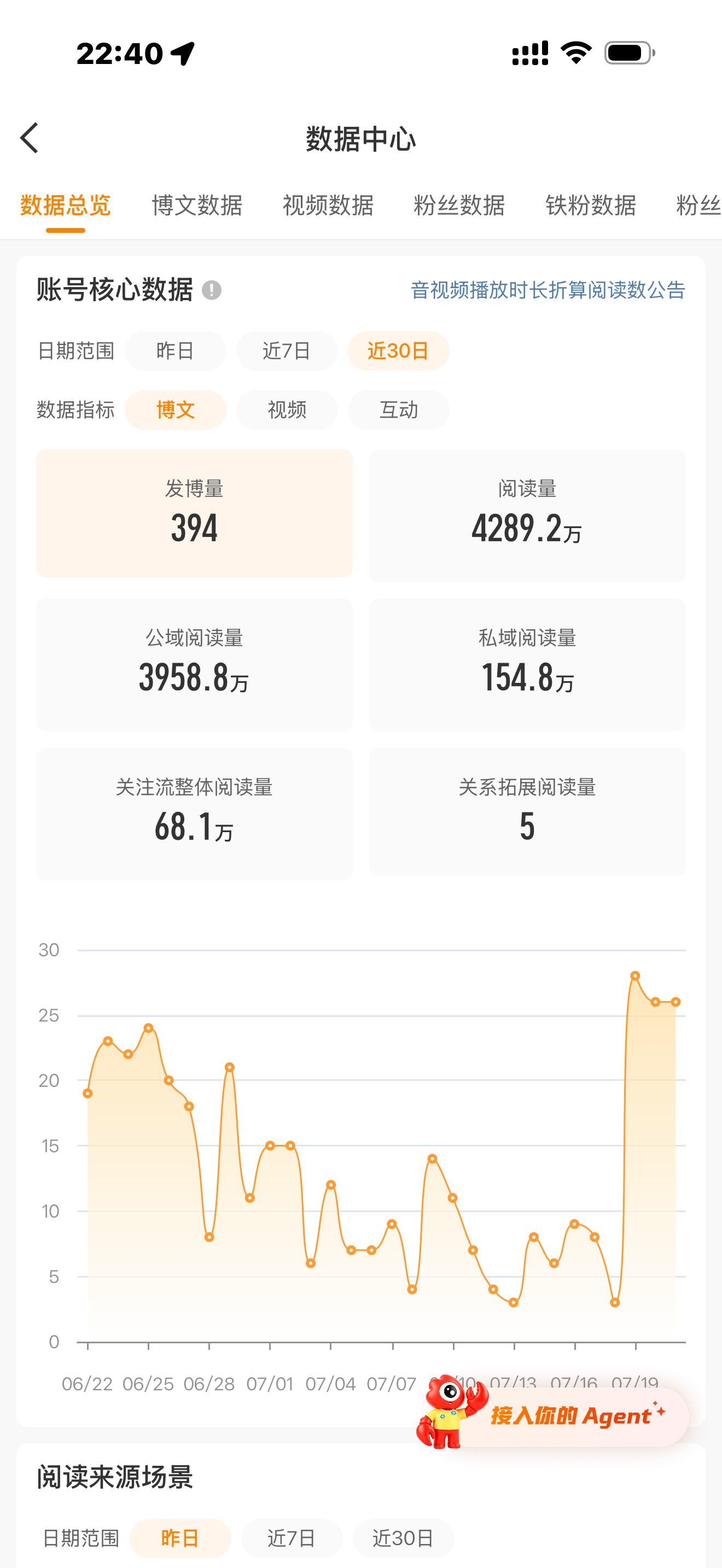 我能在这周破五千万吗 