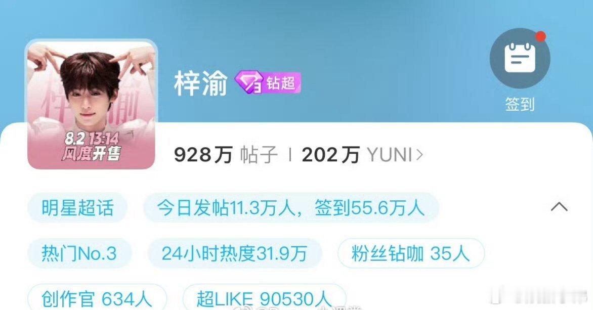 梓渝超话粉丝破200万，超like已破9万，今天两件大喜事[送花花][送花花]梓