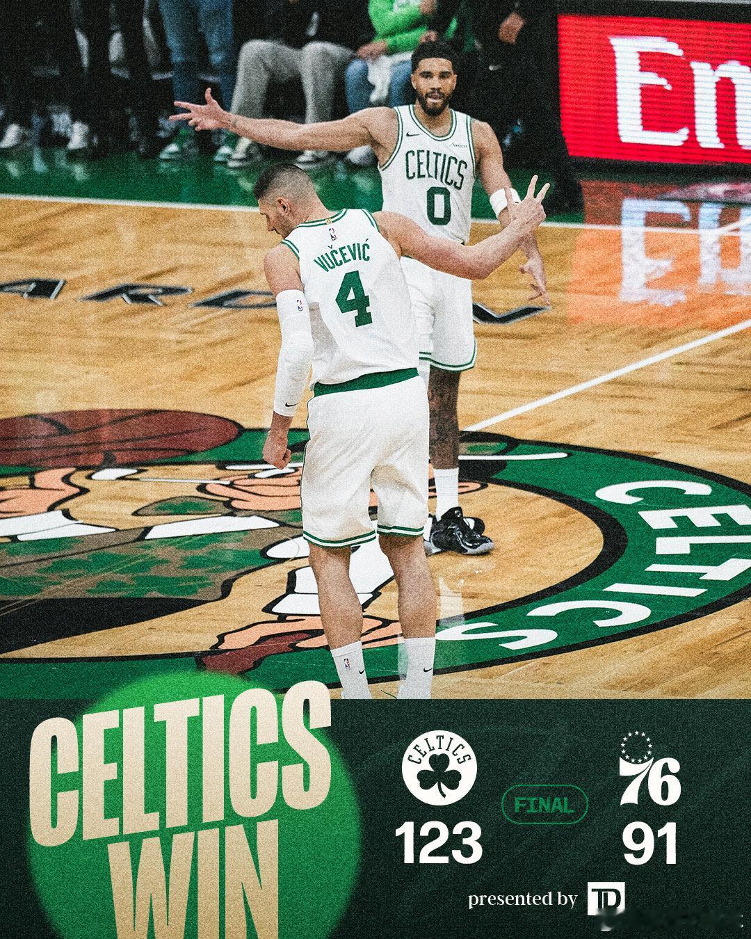 一觉醒来NBA全是大胜凌晨率先结束两场季后赛，凯尔特人123-91大胜76人，雷