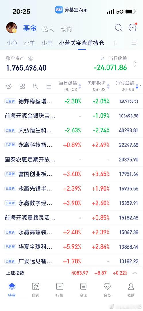 大部分基金更新出来了