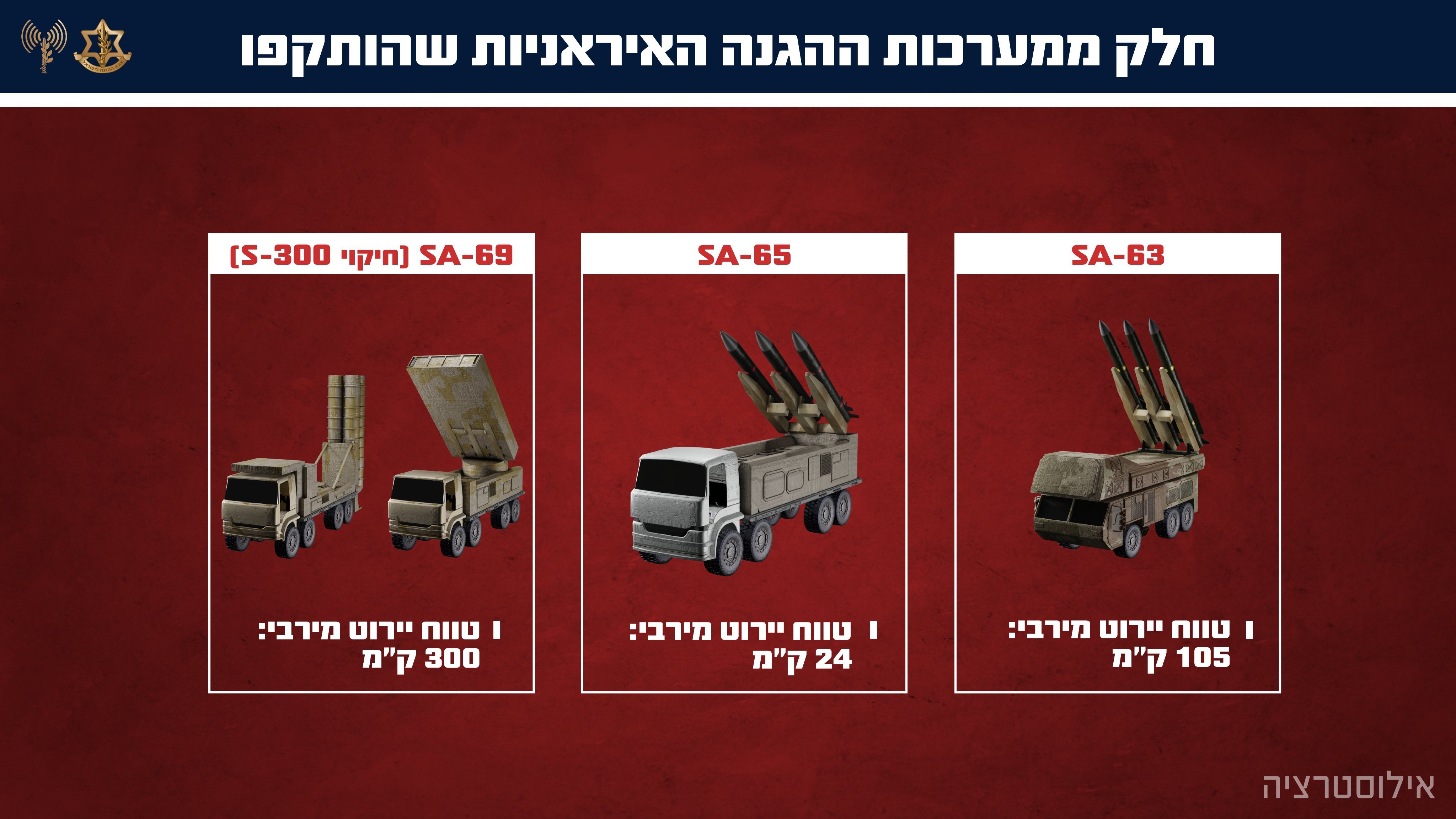 美伊以冲突中东现场直击 以色列空军表示，约200架战斗机今天执行了有史以来规模最