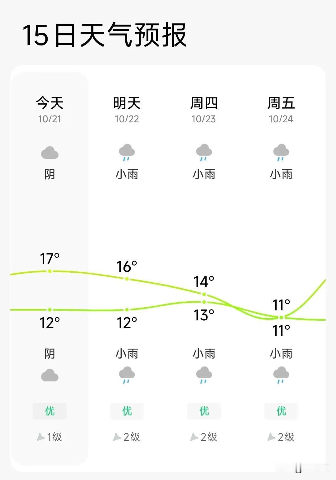 不知道是从什么时候开始，很久了，秋天就变得很短了，夏天的热浪席卷而过，没有几天的