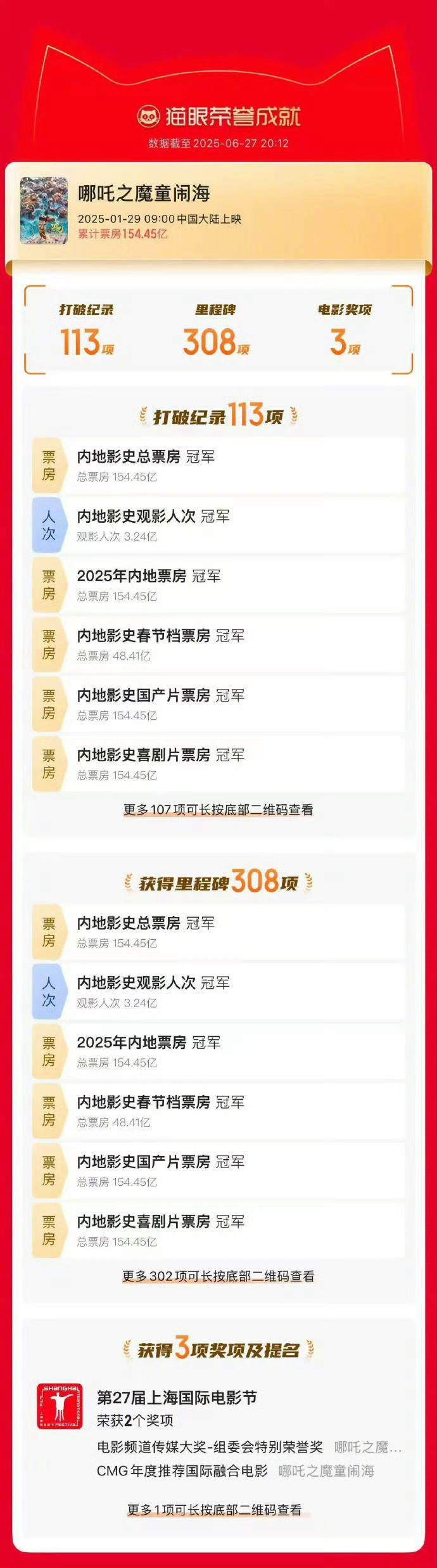 哪吒2密钥到期哪吒2最终票房154.4亿电影《哪吒之魔童闹海》密钥将于今日到期，