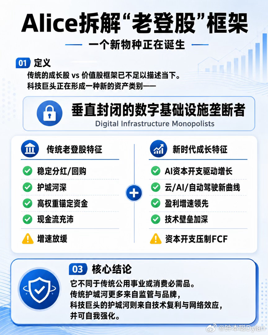 这才几个时日，英伟达已成老登。 