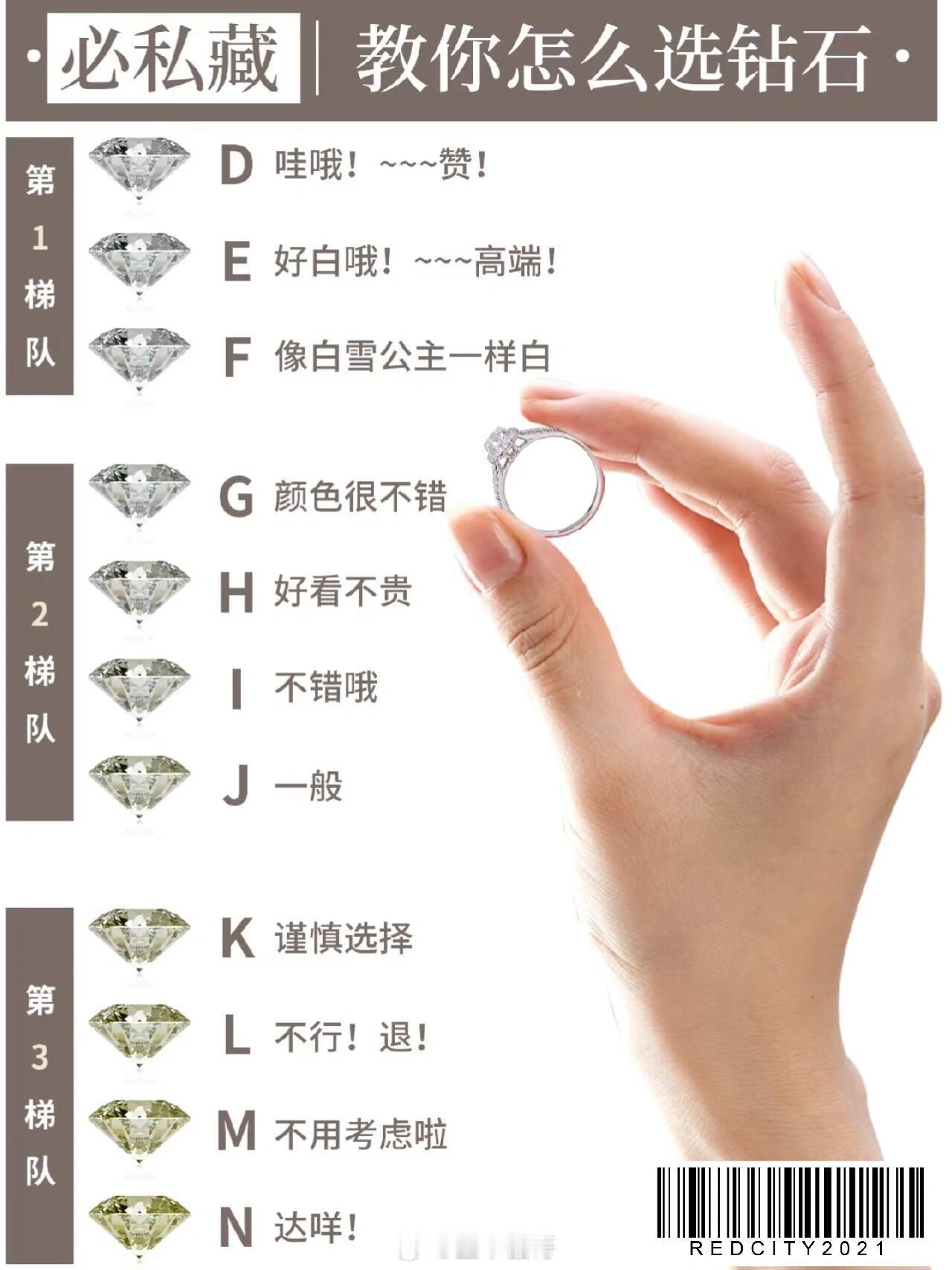 专家称一千和三万的钻石成分完全一致必私藏！教你怎样选钻石，即大小、净度、颜色、切