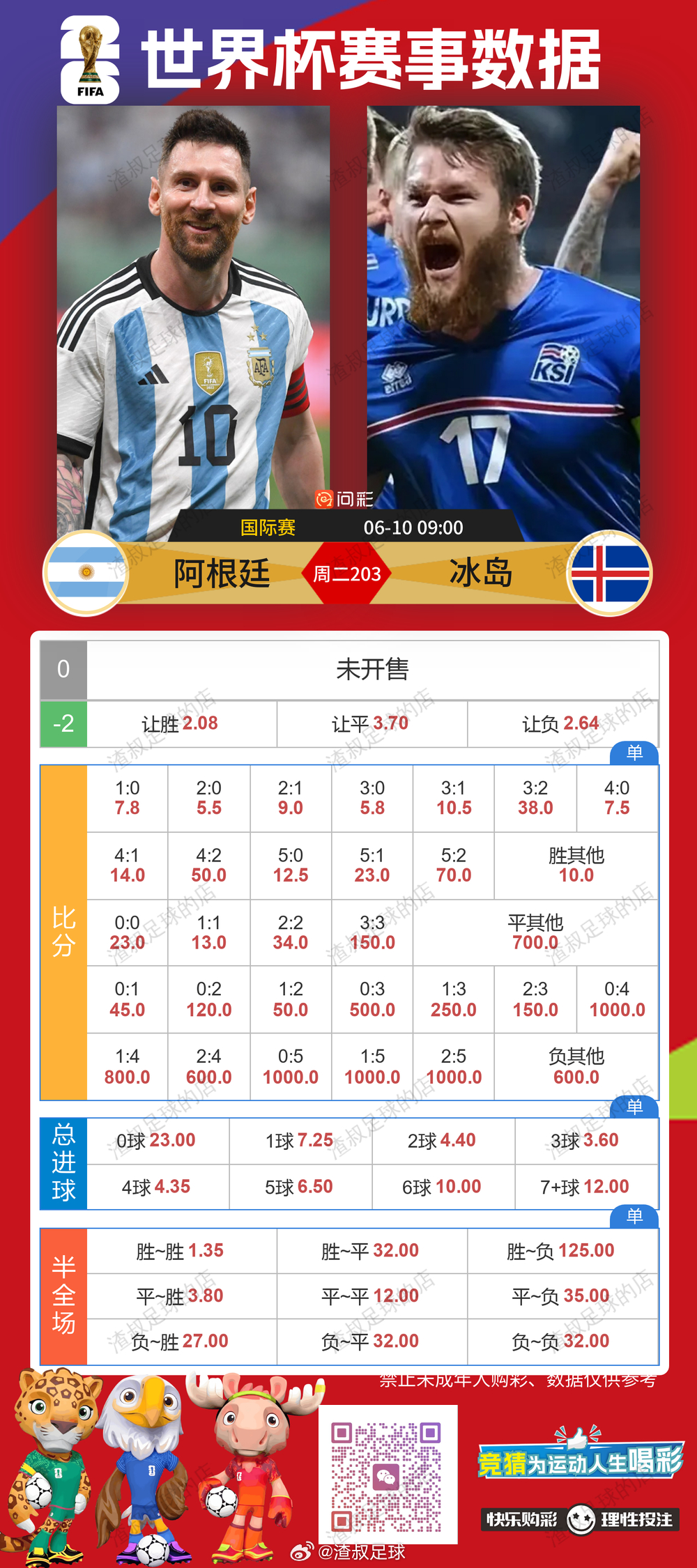 今天3场比赛的数据 国足VS泰国匈牙利VS哈萨克阿根廷VS冰岛