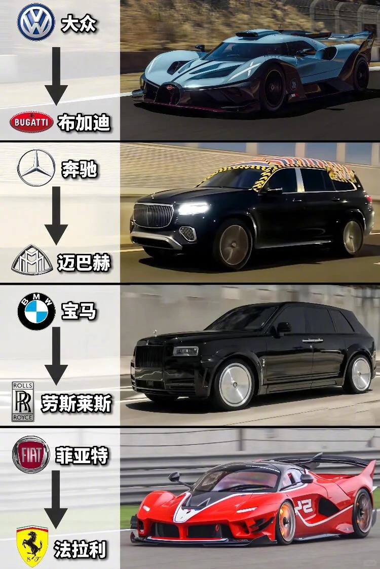 各品牌旗下的高端🚗|你都知道哪些❓汽车科普高端车 ​​​