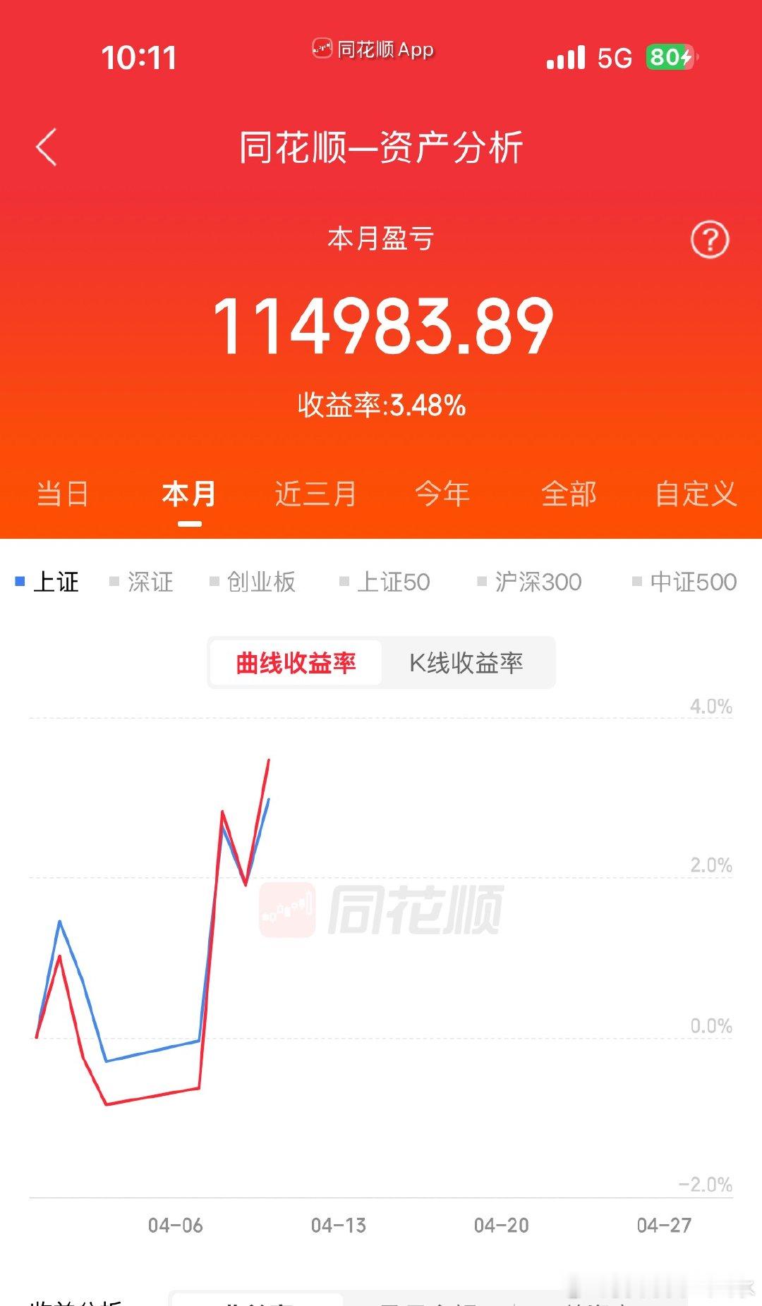 四月，春天，万物复苏 