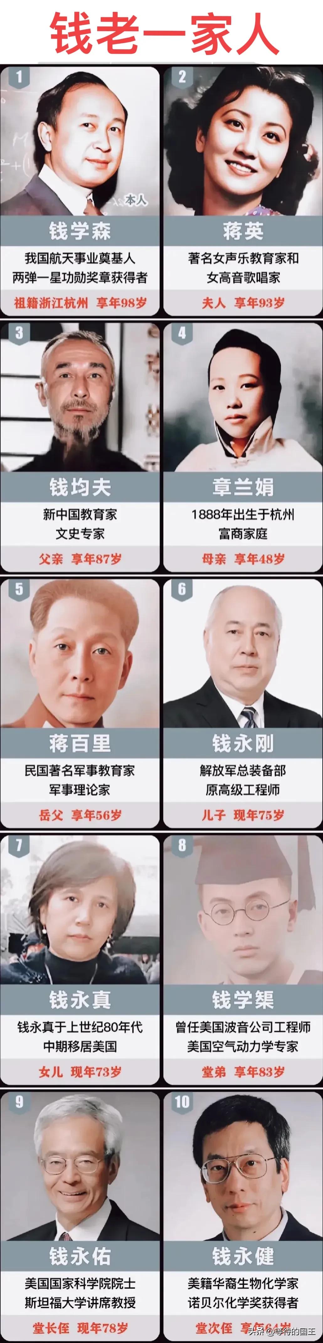 钱学森的父亲是教育家。
钱学森的岳父是军事理论家。
钱学森的堂弟是空气动力学专家