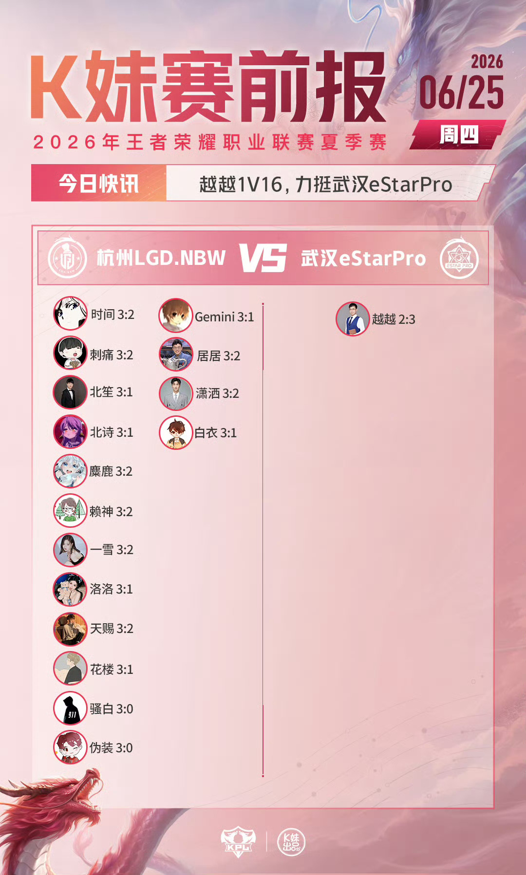 2026KPL夏季赛 WB对战RNGM ：无老师登场，1v17力挺上海RNG.M