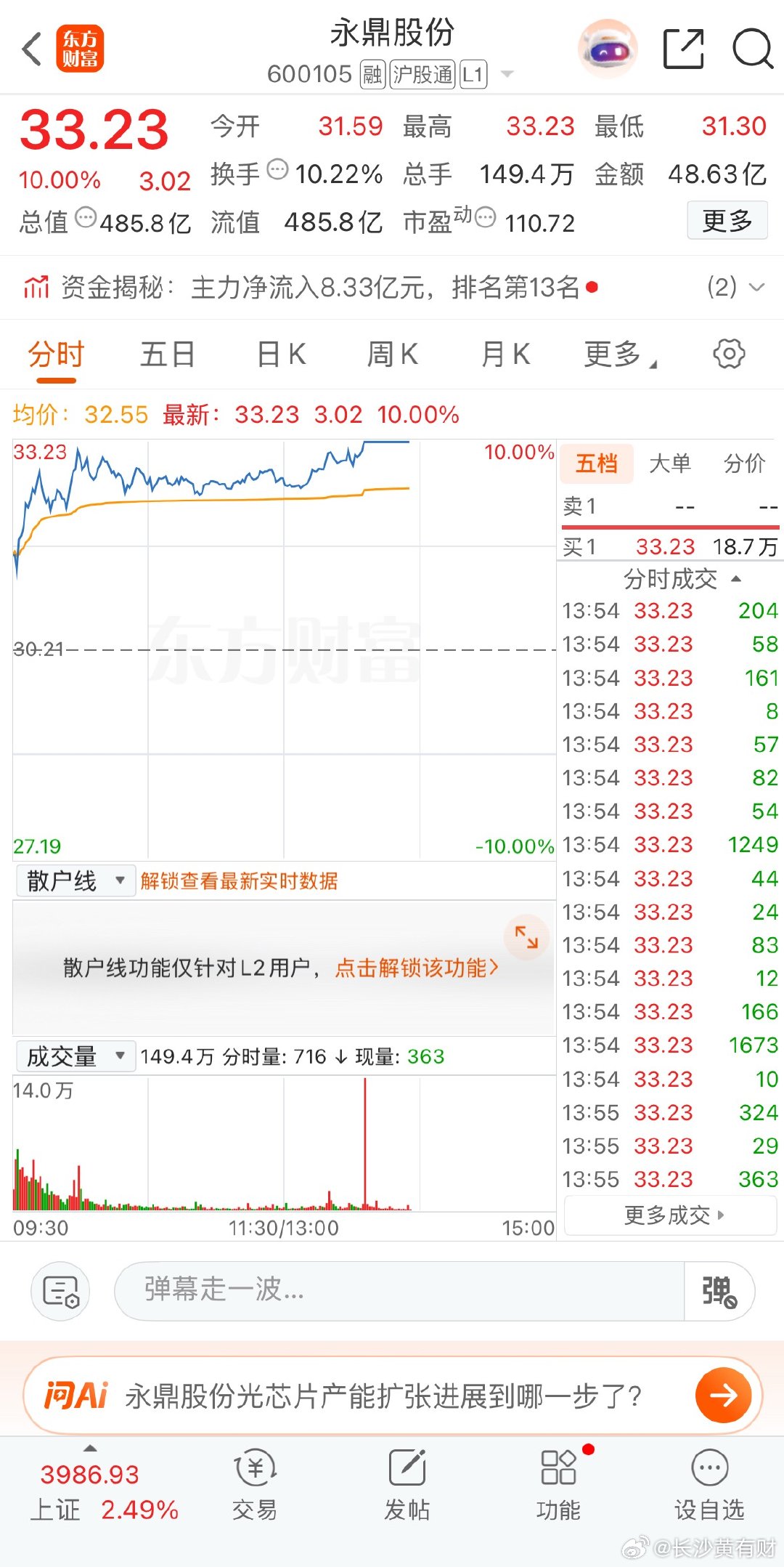 永鼎涨停，有吃肉的点个赞 