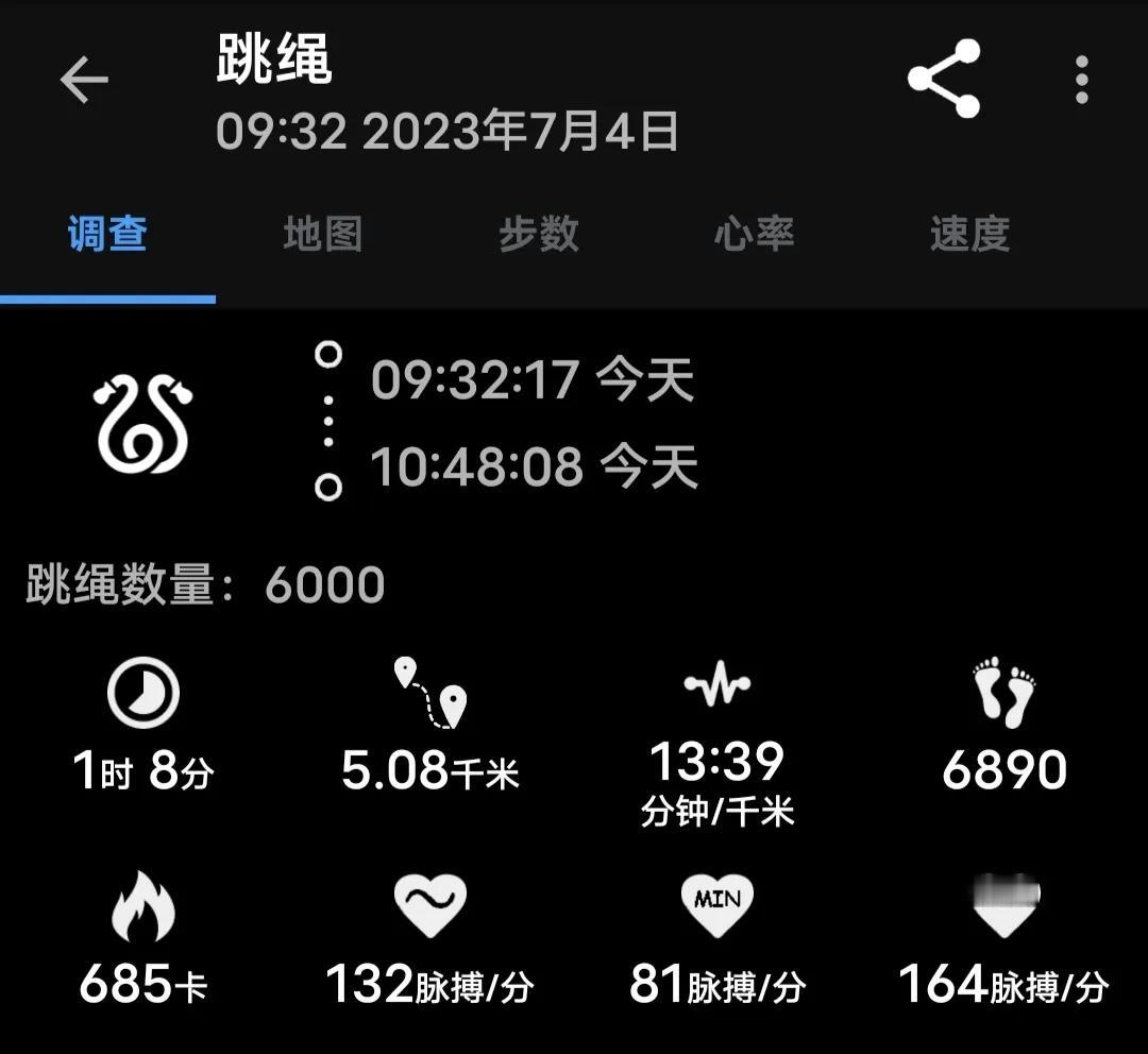 7月4日，空腹跳绳68分钟，6000个，消耗685。
