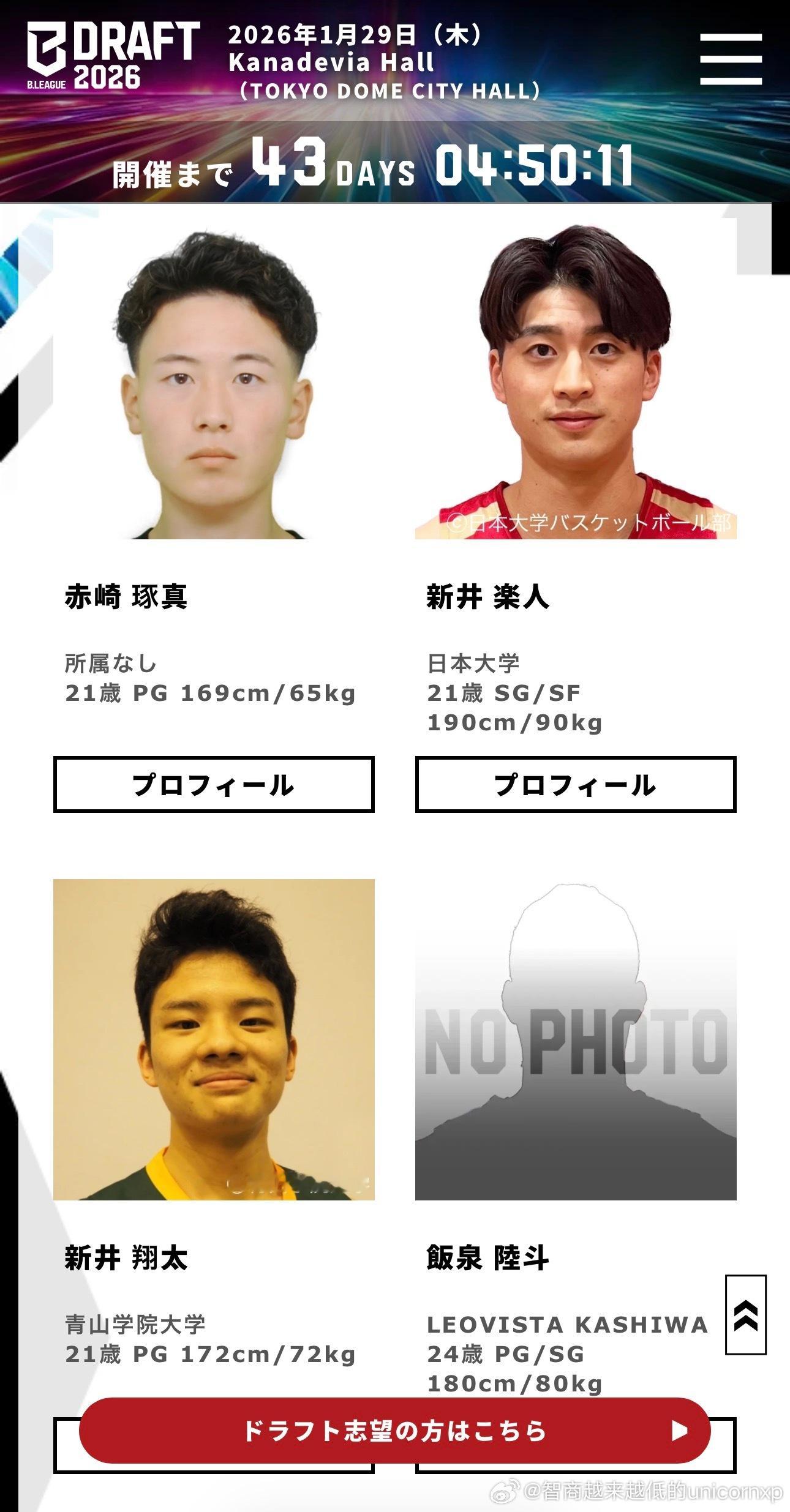 日本B联赛官网公示了首届选秀大会参选球员名单，目前共计94人，没有一个身高超过2