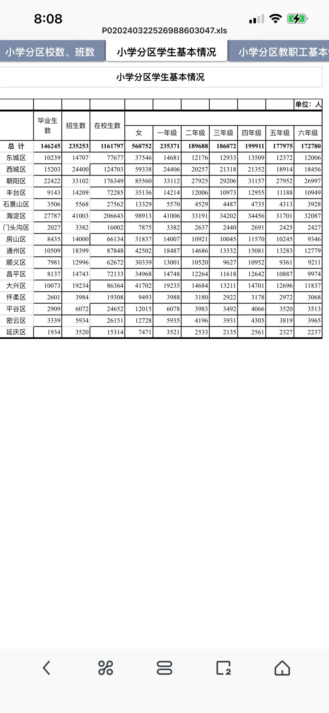 北京教委发布2023-2024在读学生人数