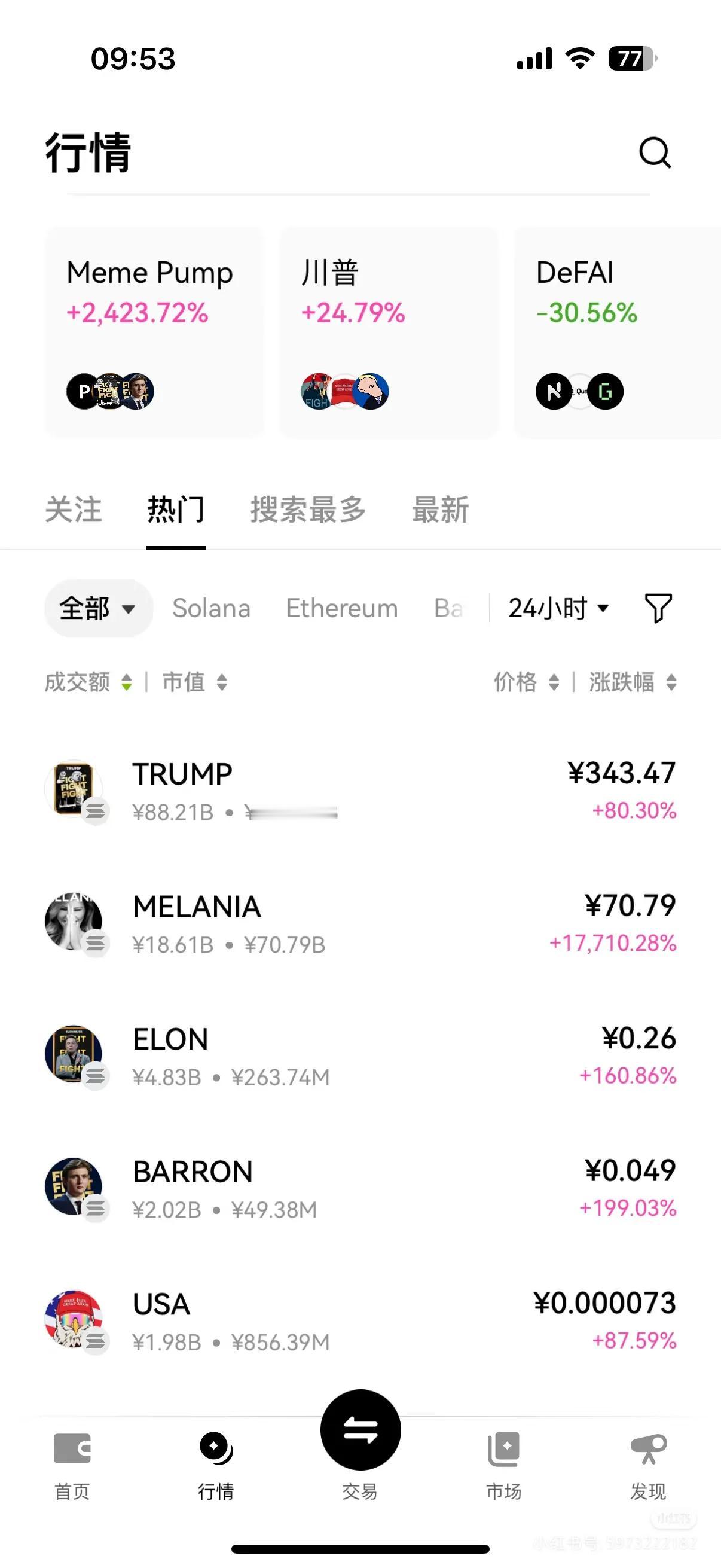 特朗普上台前发了以自己名字命名的加密货币“TRUMP”，一天时间身价直接翻了4倍