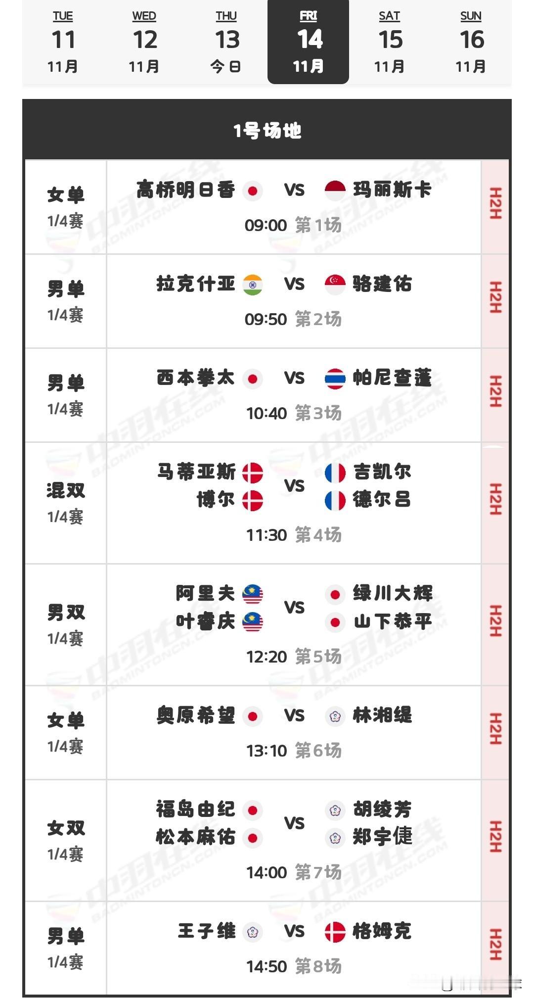 11月14日日本羽毛球大师赛1/4决赛赛程
安排

今日1/8比赛已全部收官，其